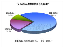 筆記本電腦市場(chǎng)產(chǎn)品認(rèn)知度與服務(wù)調(diào)研分析