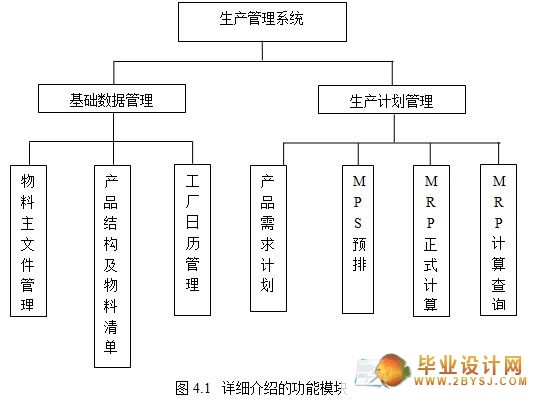 VB.NET與SQL數據庫驅動的生產管理系統設計與實踐